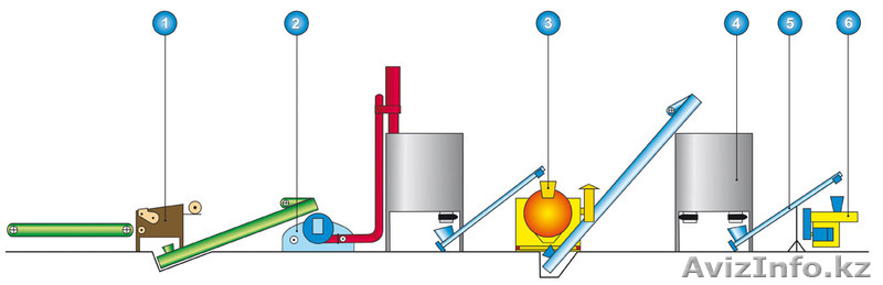 ЛИНИЯ БРИКЕТИРОВАНИЯ ОПИЛОК ЛБО - Изображение #1, Объявление #1116106