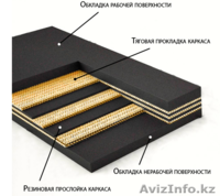 Конвейерная лента тканевая ТК-200 ЕР 200 БКНЛ  - Изображение #6, Объявление #1041381