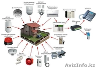 GlobalNet Company - Изображение #2, Объявление #1142512
