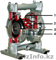 Насосы мембранные Yamada - Изображение #2, Объявление #1352293