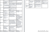 НОВОСИЛ KZ - Изображение #3, Объявление #1614664