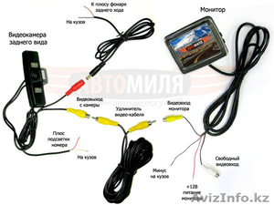 Продам мониторы и видеоглазки для установки на авто , (заднего вида).