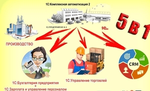 Услуги бухгалтера. Сдача деклараций. Закрытие ИП по упрощенной декларации