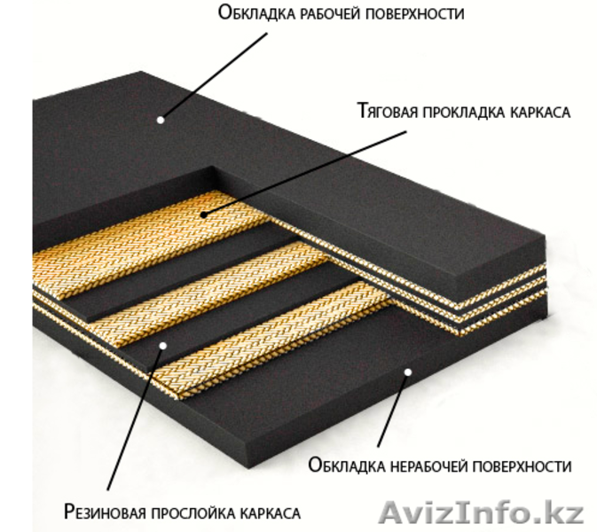 Конвейерная лента тканевая ТК-200 ЕР 200 БКНЛ  - Изображение #6, Объявление #1041381