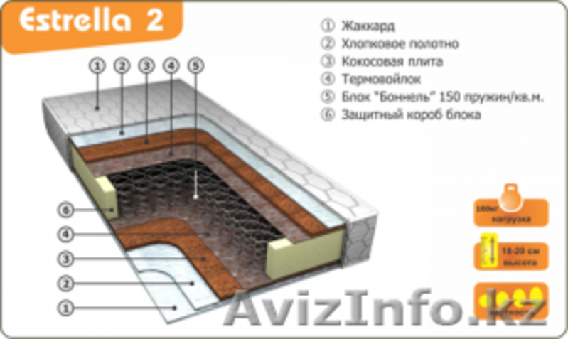 матрацы ортопедические, простые любых размеров оптом и в розницу - Изображение #4, Объявление #652421