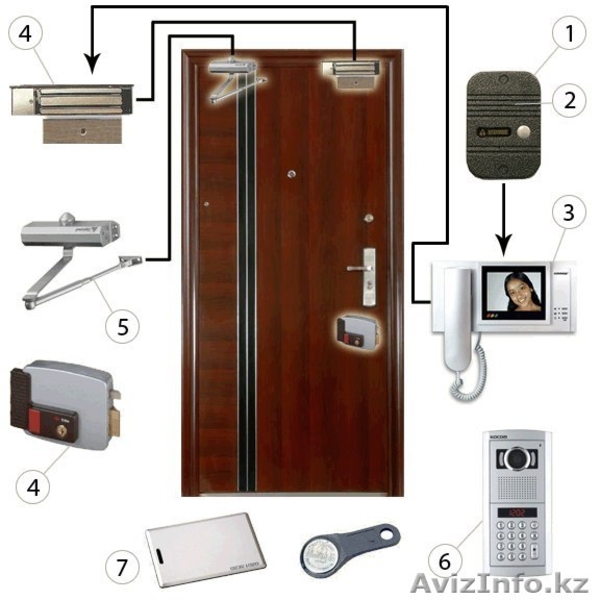 GlobalNet Company - Изображение #4, Объявление #1142512