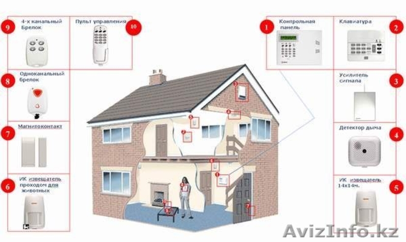 GlobalNet Company - Изображение #3, Объявление #1142512