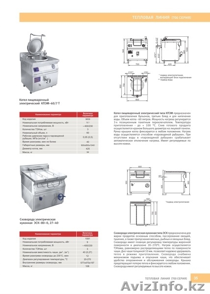 Оборудование для столовых , кафе и ресторанов. - Изображение #4, Объявление #1219396