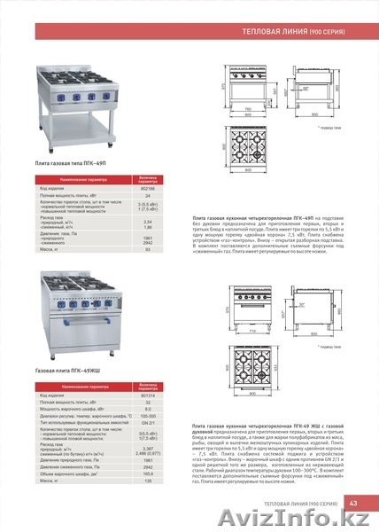 Оборудование для столовых , кафе и ресторанов. - Изображение #5, Объявление #1219396
