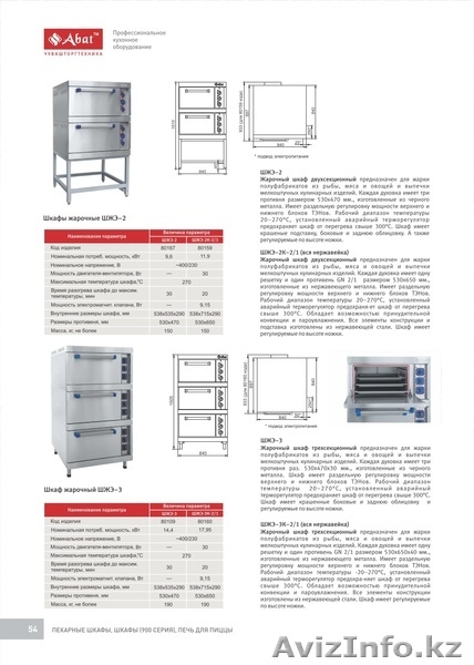Оборудование для столовых , кафе и ресторанов. - Изображение #6, Объявление #1219396