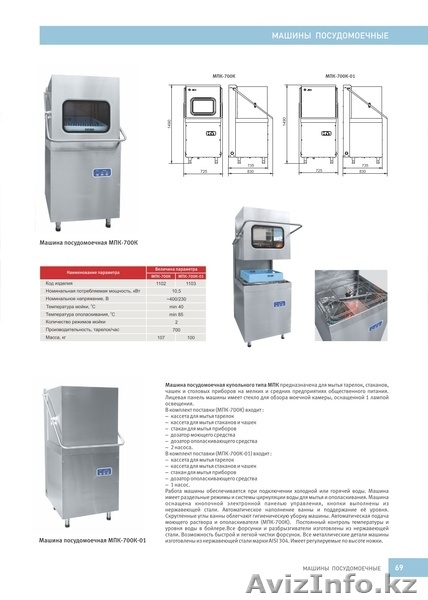 Оборудование для столовых , кафе и ресторанов. - Изображение #3, Объявление #1219396