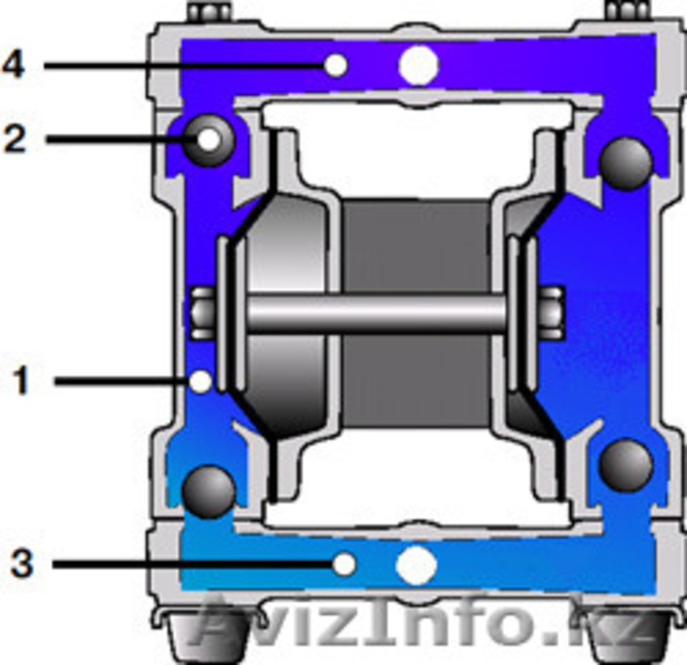 Насосы мембранные Yamada - Изображение #1, Объявление #1352293