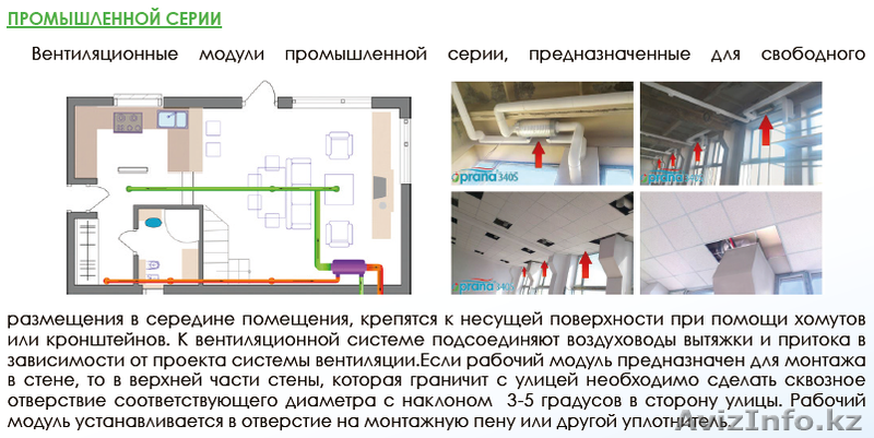 Промышленная модель вентиляции - Рекуператор «Prana 250» - Изображение #3, Объявление #1629902